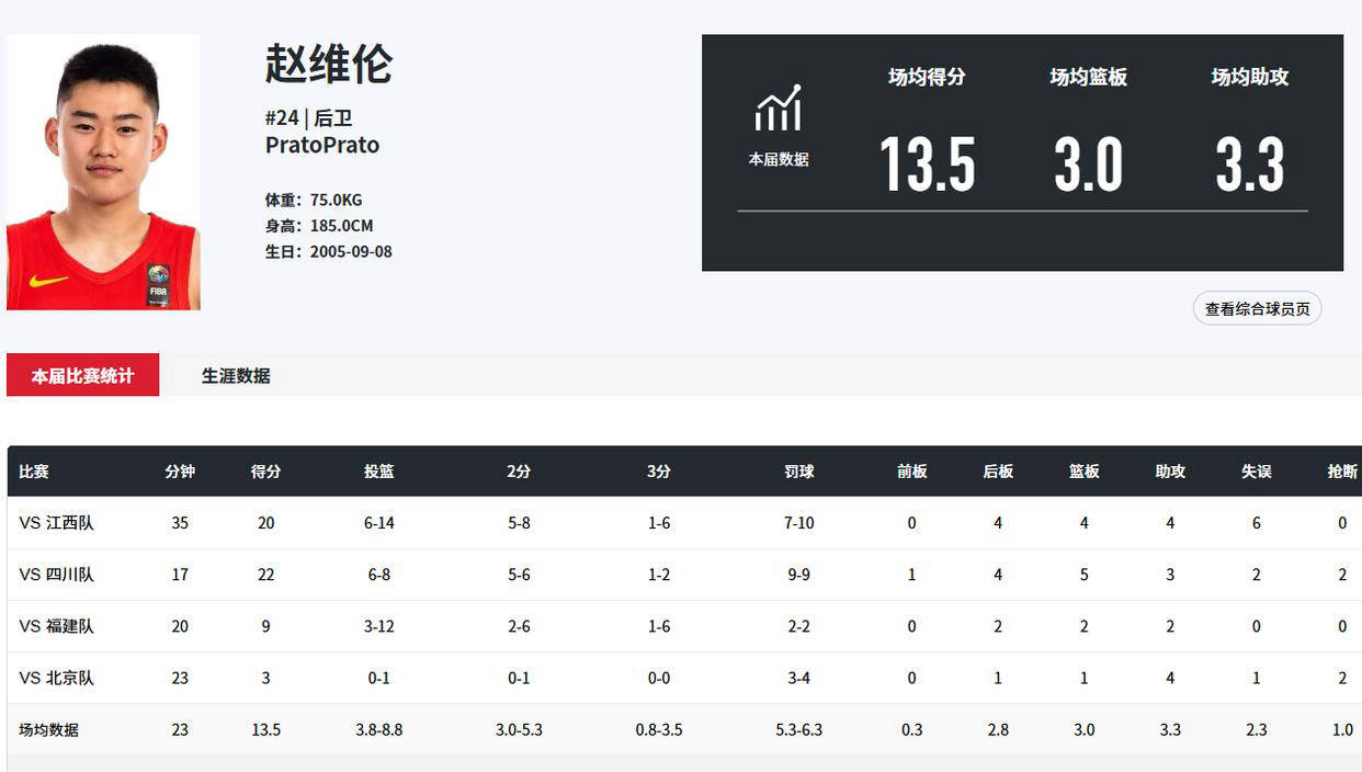辽宁飞豹队在比赛中展现最佳状态，成功取胜